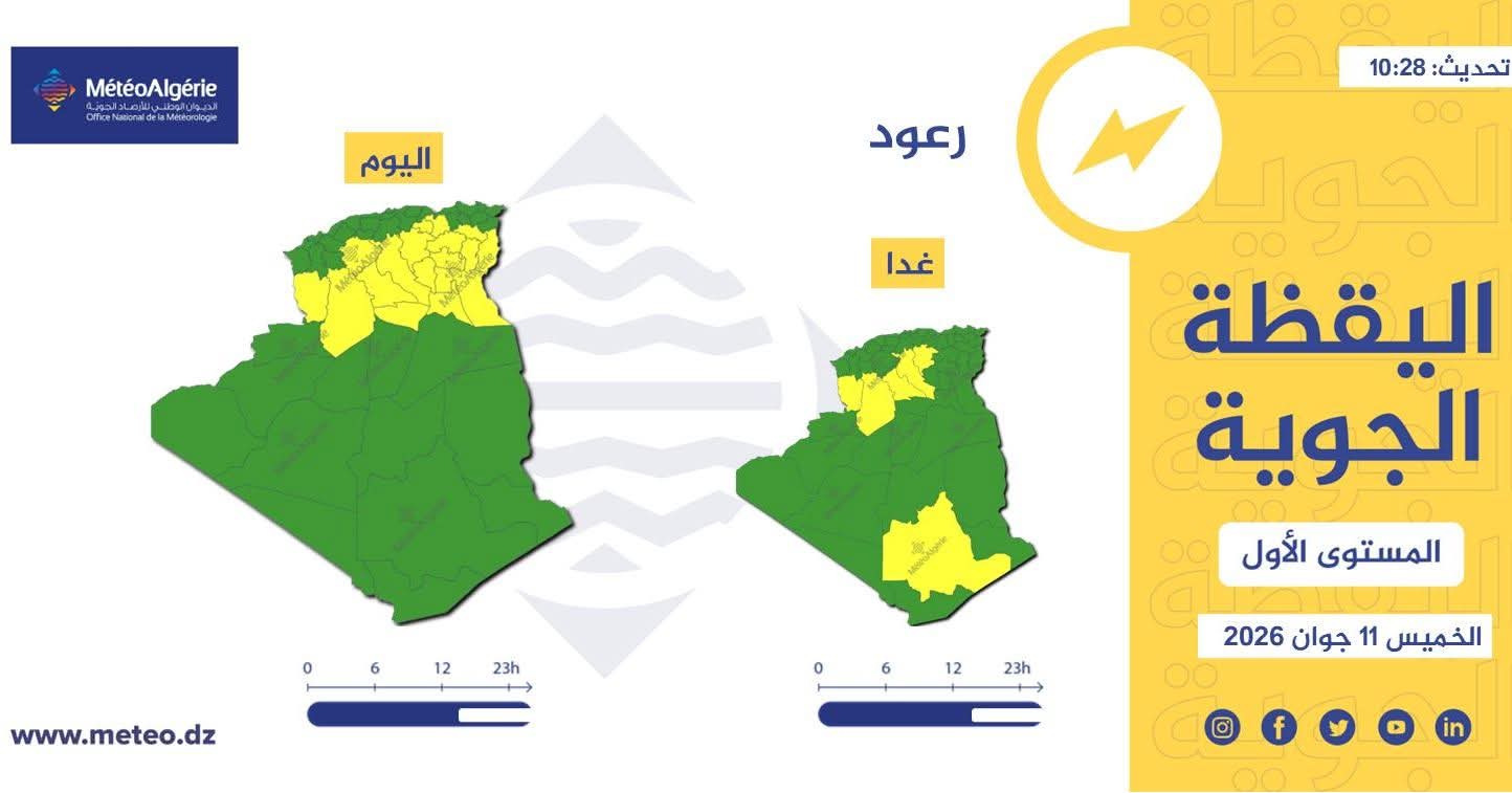 تنبيه جوي: أمطار رعدية بعدة ولايات وزوابع رملية بأقصى الجنوب