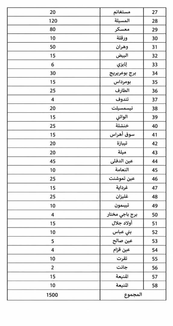 وزارة الصحة