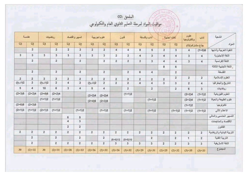 رسميا....هذا ما سيتغير في البرنامج الدراسي للطور الثانوي